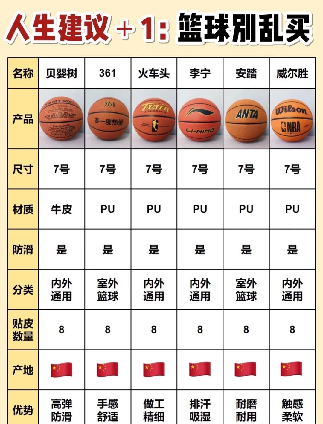 如何制定智能篮球训练计划_2